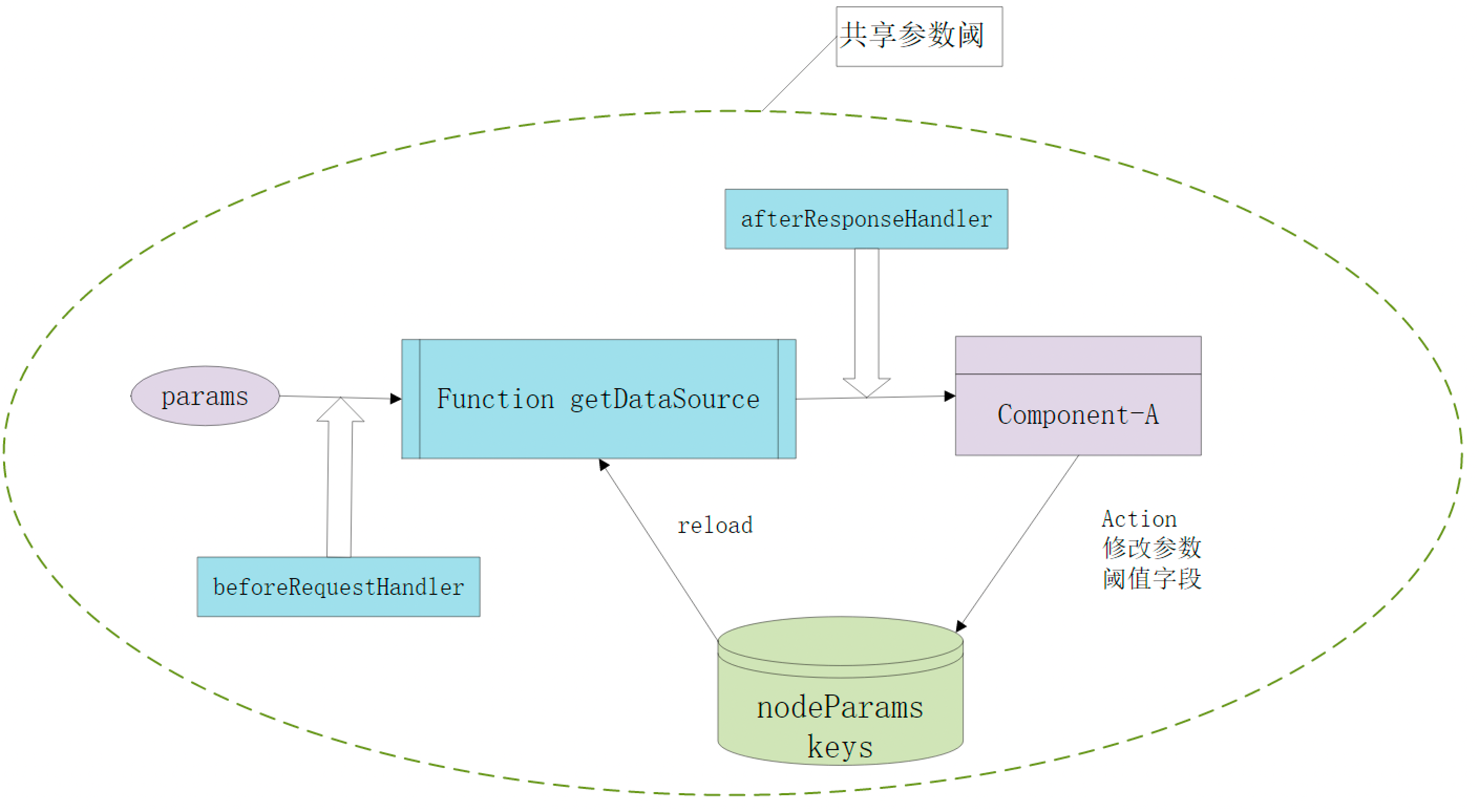 参数阈交互示意图